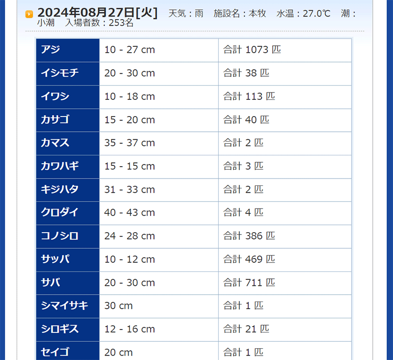 本牧海釣り施設　海釣りをやったことが無くても行って平気？